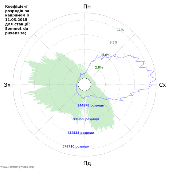 Графіки