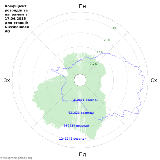 Графіки