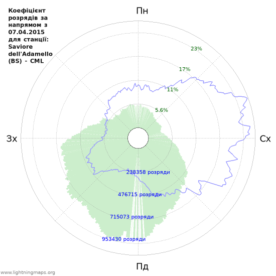 Графіки