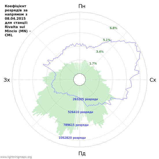 Графіки