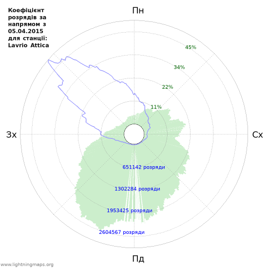 Графіки