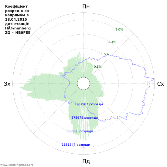 Графіки