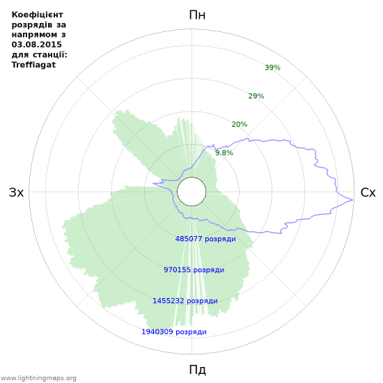 Графіки