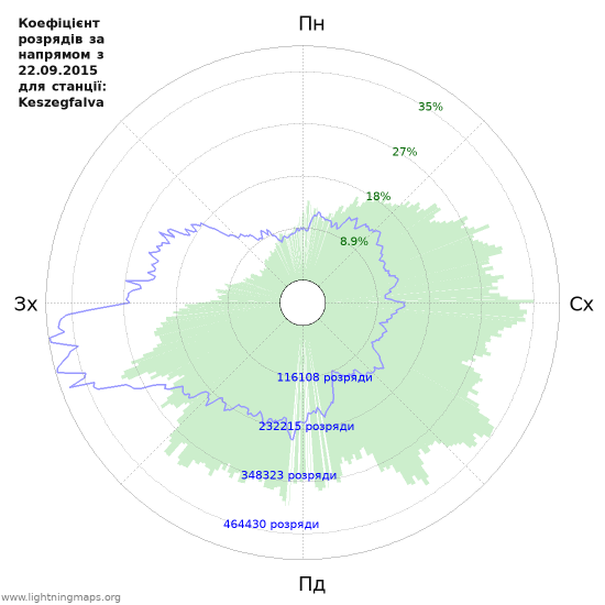 Графіки