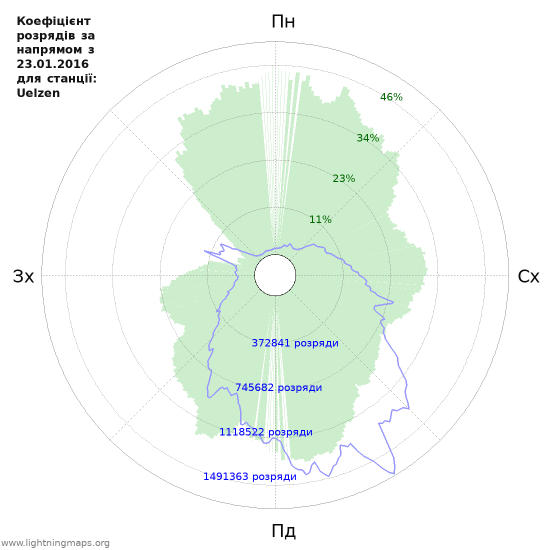 Графіки