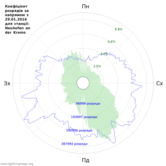 Графіки