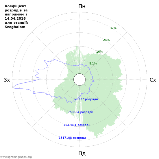 Графіки