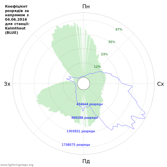 Графіки