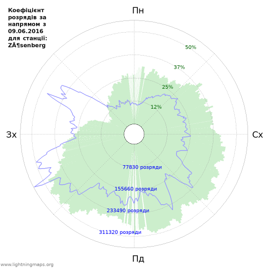 Графіки