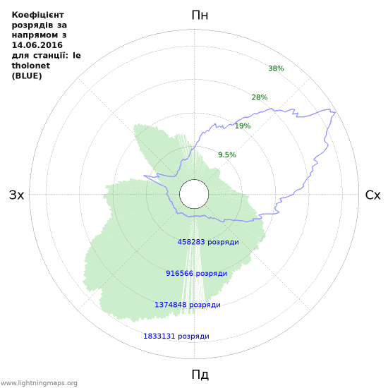 Графіки