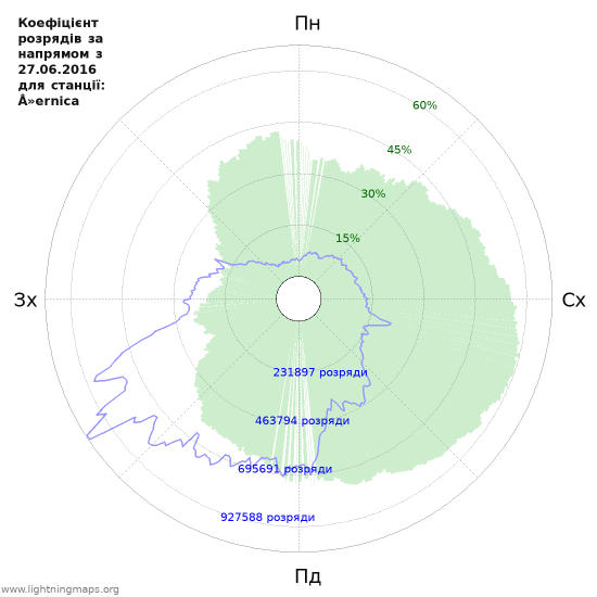 Графіки