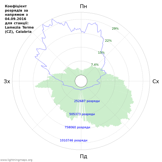 Графіки