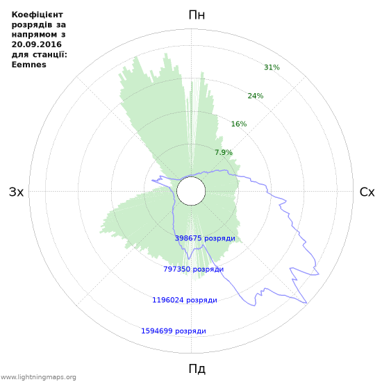 Графіки