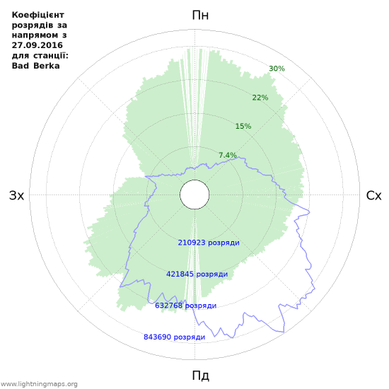 Графіки