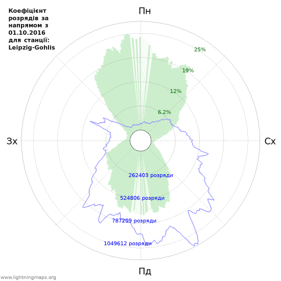 Графіки