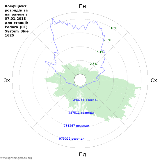 Графіки