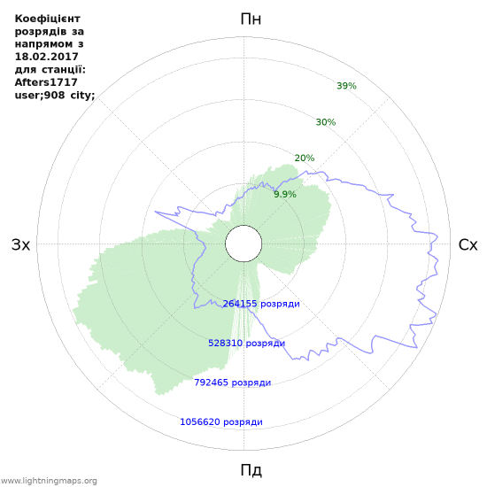 Графіки