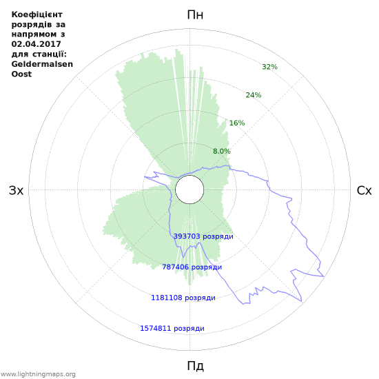 Графіки