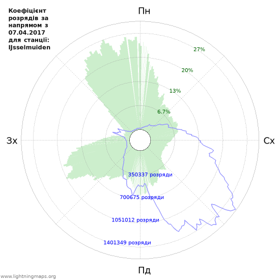 Графіки