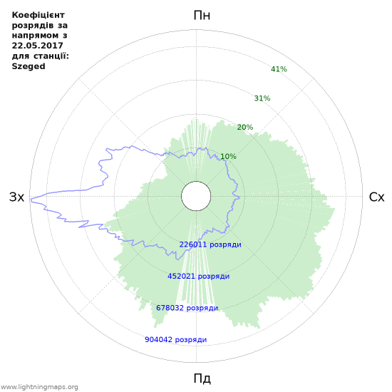 Графіки