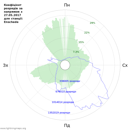 Графіки