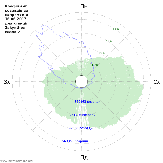 Графіки