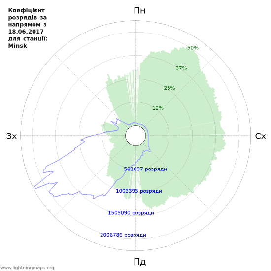 Графіки