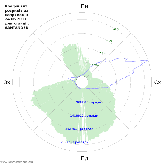 Графіки