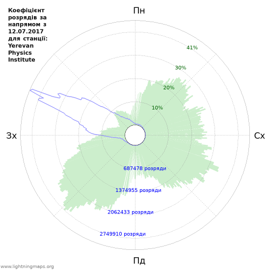 Графіки