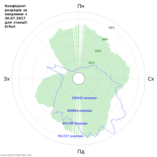 Графіки