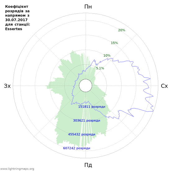 Графіки