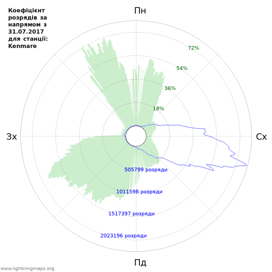 Графіки