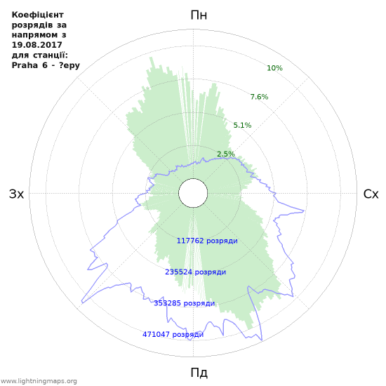 Графіки