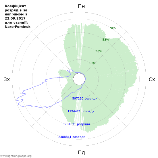 Графіки