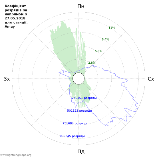 Графіки