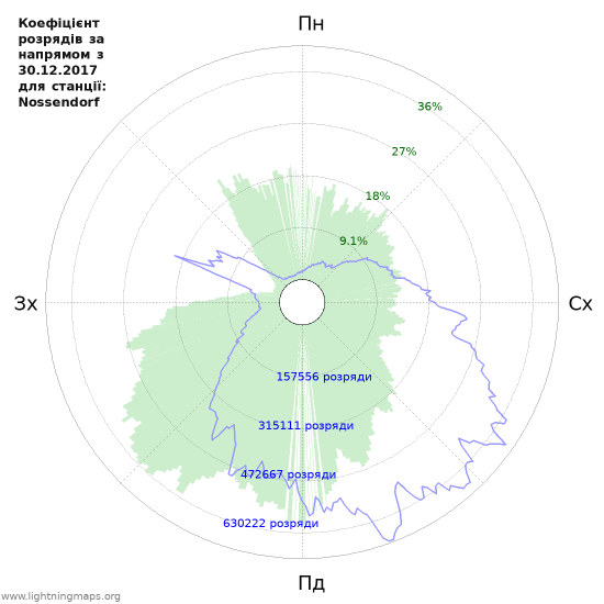 Графіки