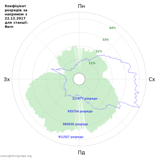 Графіки