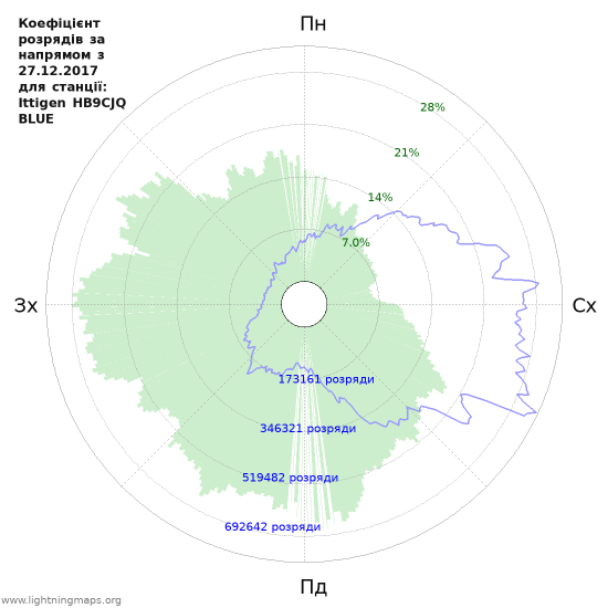 Графіки