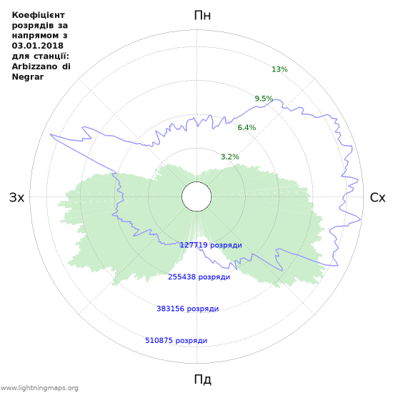 Графіки