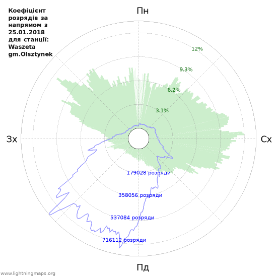 Графіки