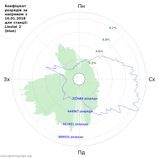 Графіки