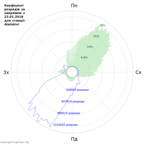 Графіки