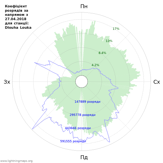 Графіки