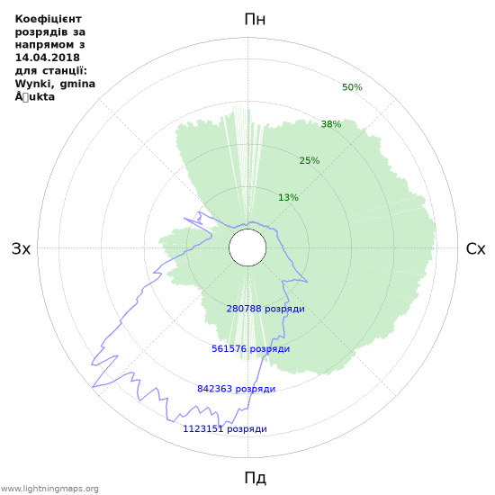 Графіки