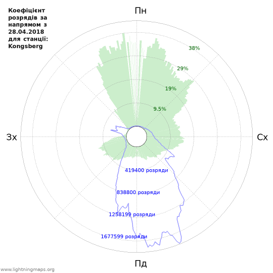 Графіки