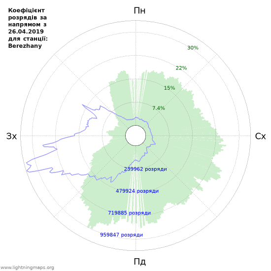 Графіки