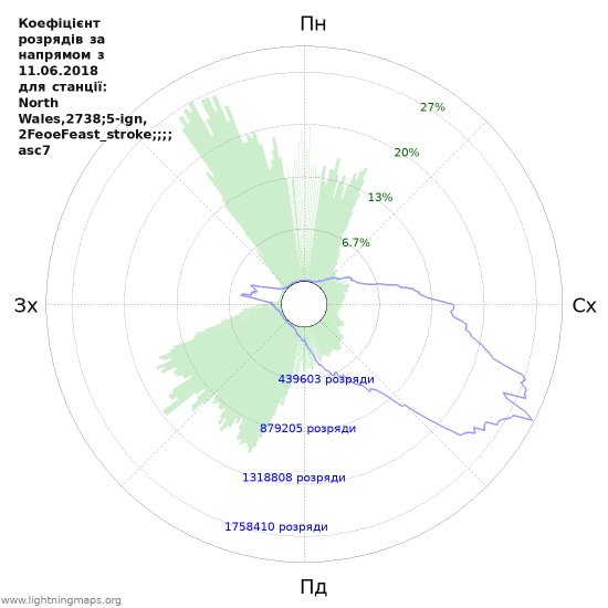 Графіки