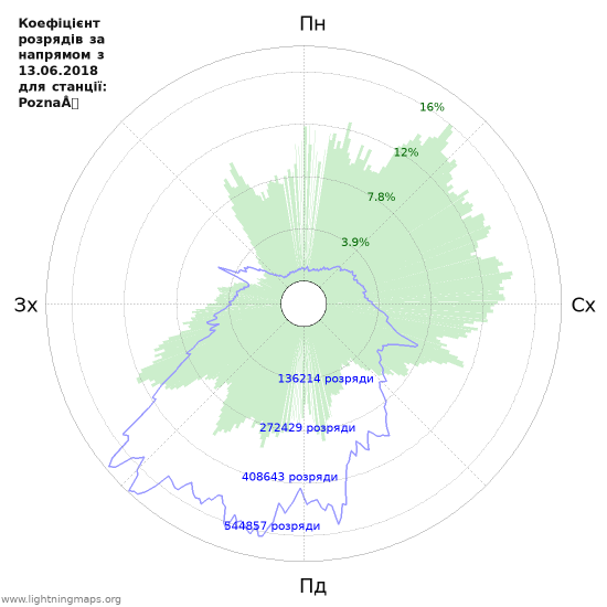 Графіки