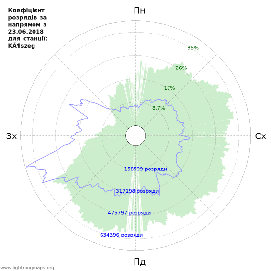 Графіки