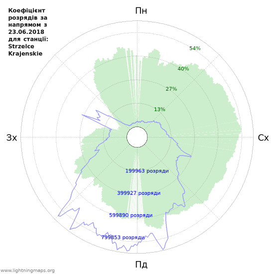 Графіки